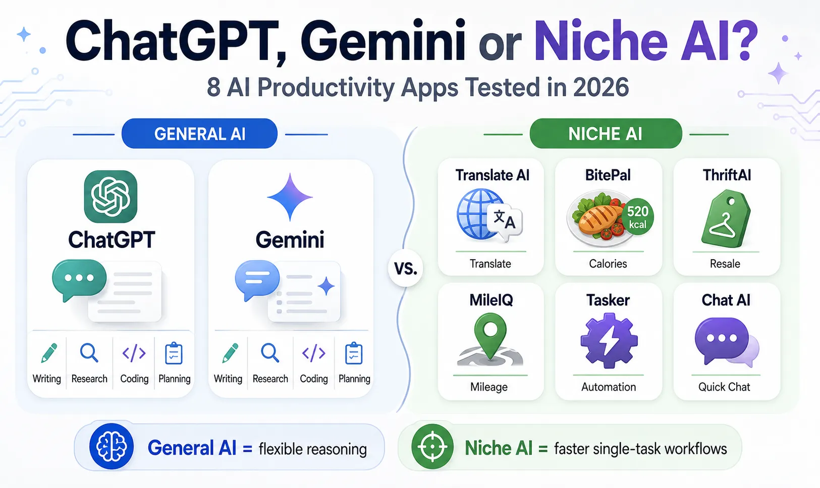Article cover 2: ChatGPT, Gemini, or a Niche AI App? We Tested 8 Productivity Tools in 2026
