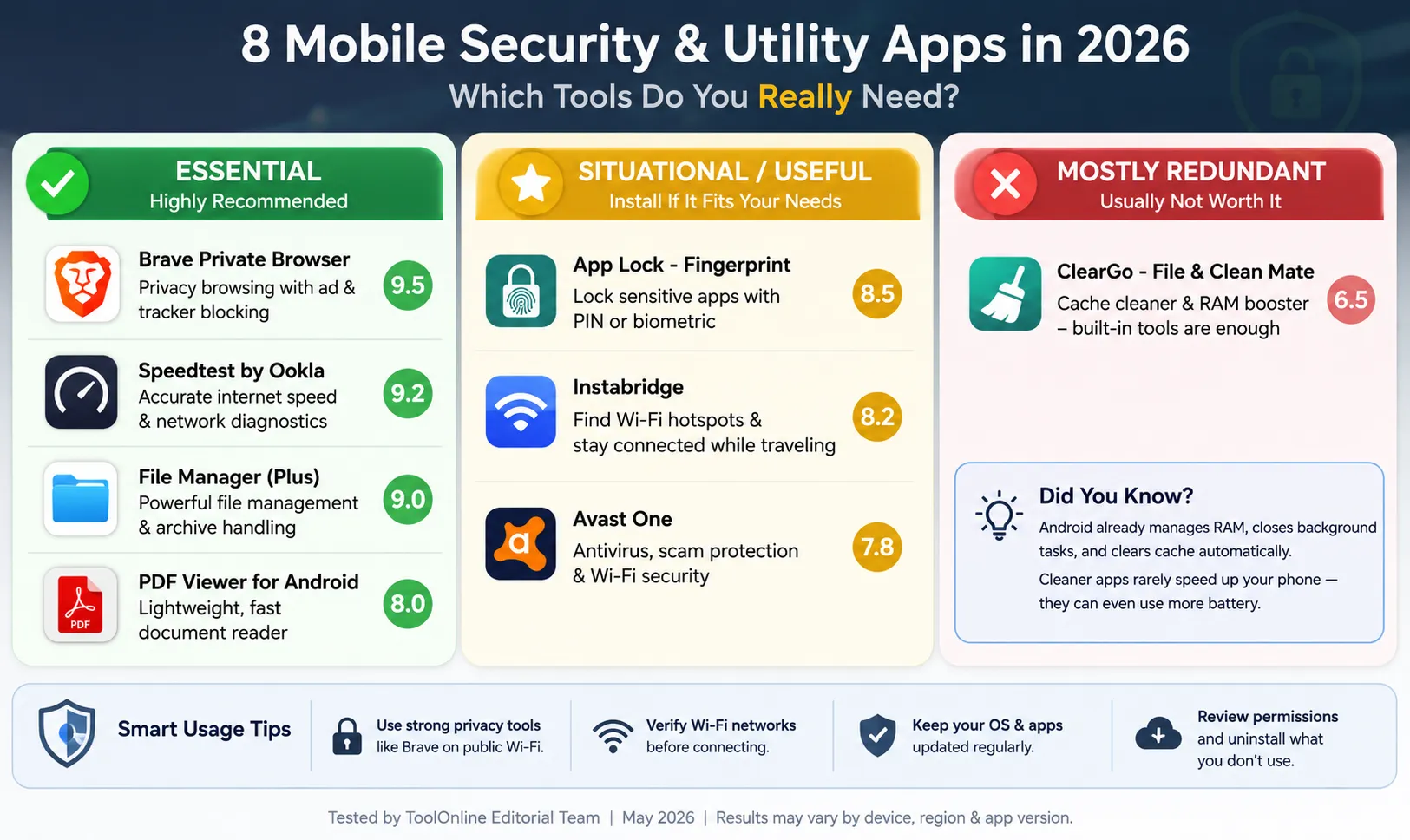 Article cover 3: 8 Mobile Security and Utility Apps Tested in 2026: What You Need—and What You Can Delete