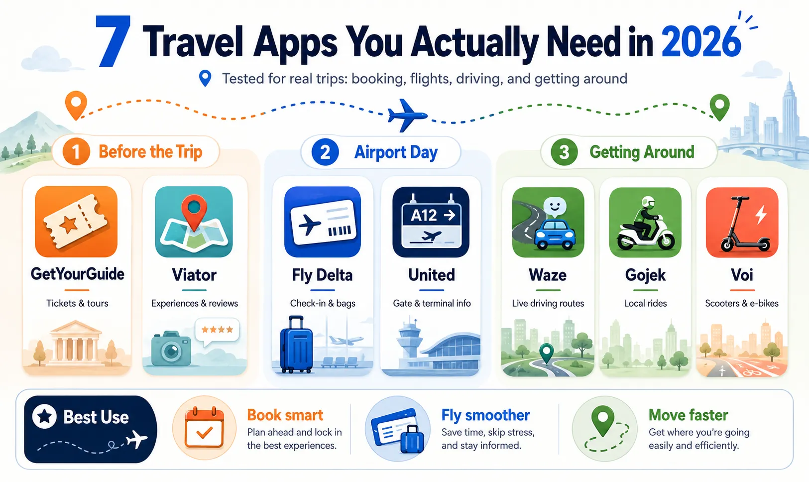 Article cover 4: 7 Travel and Navigation Apps Tested in 2026: What Smart Travelers Actually Need