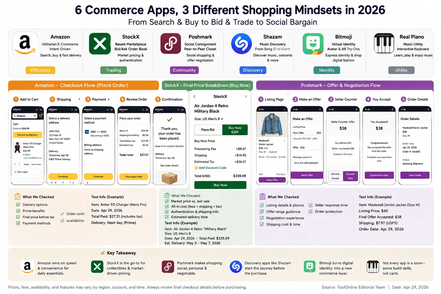 Article cover 5: Stock-Market Sneakers, Social Closets, and Shopping Before Checkout: 6 Commerce Apps Compared