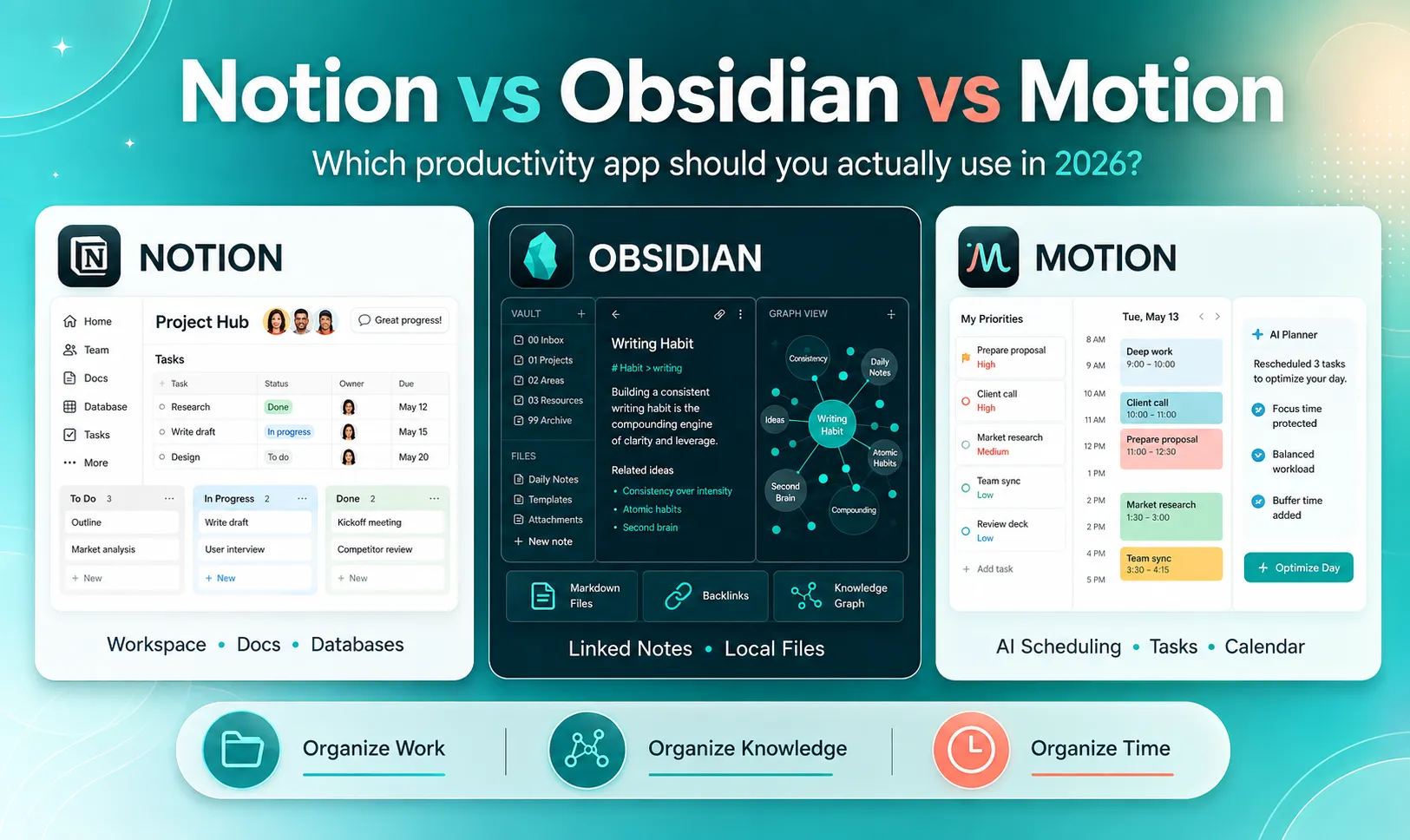 Article cover 22: Notion vs Obsidian vs Motion in 2026: Which Productivity App Should You Actually Use?